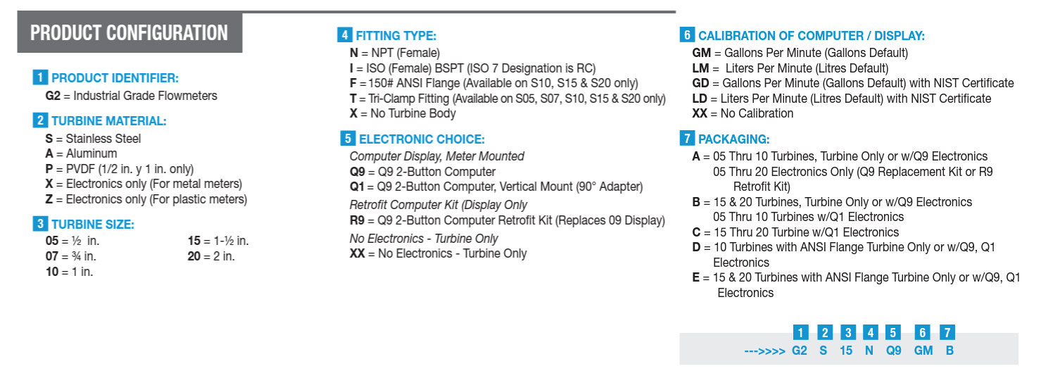 G2 Series Turbine Flow Meter Configuration