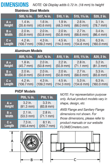 G2 Turbine Flow Meter Dimensions