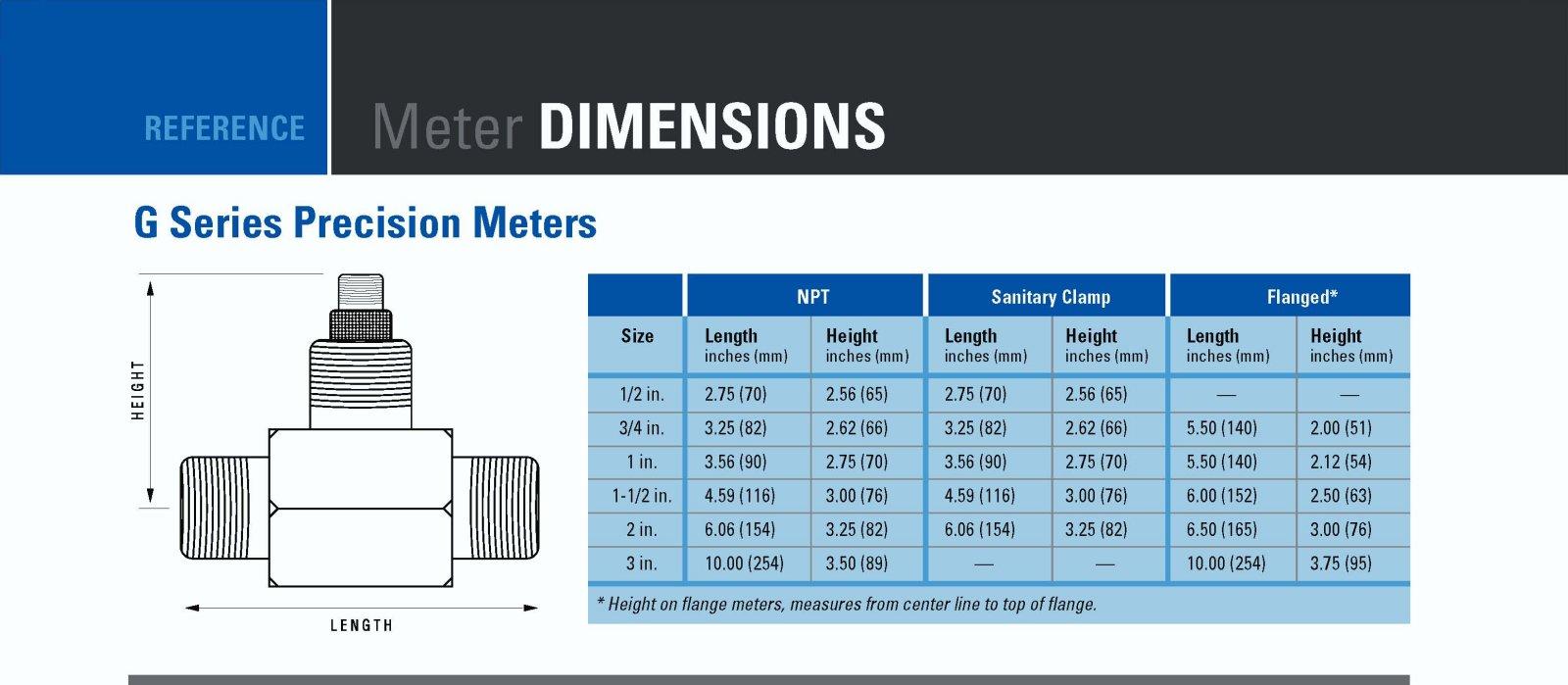 GPI from JSG - G Series Flow Meter Dimensions