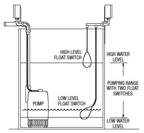 Kelco K Series Level Regulator Switch Typical Installation