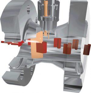 vortex flow meter operating principle