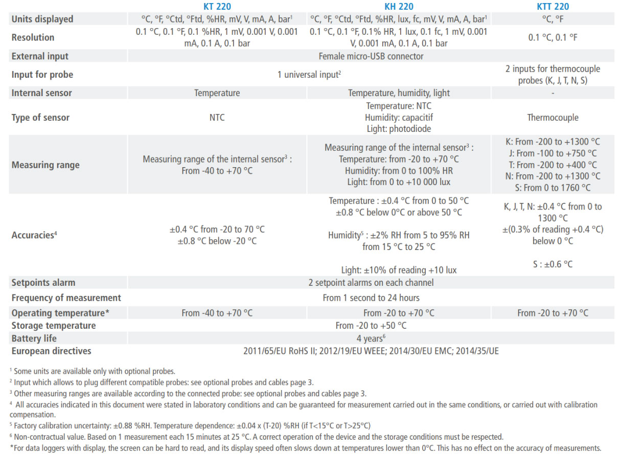 KT 220 Data Logger Techinical Specifications