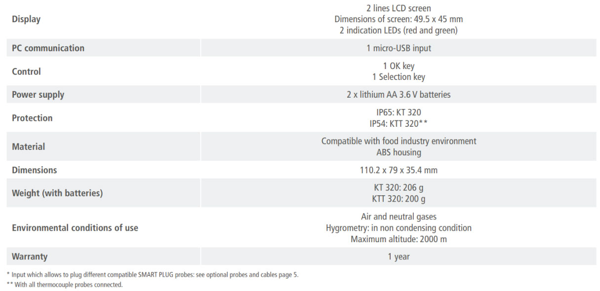 KT 320  Data Logger General Features