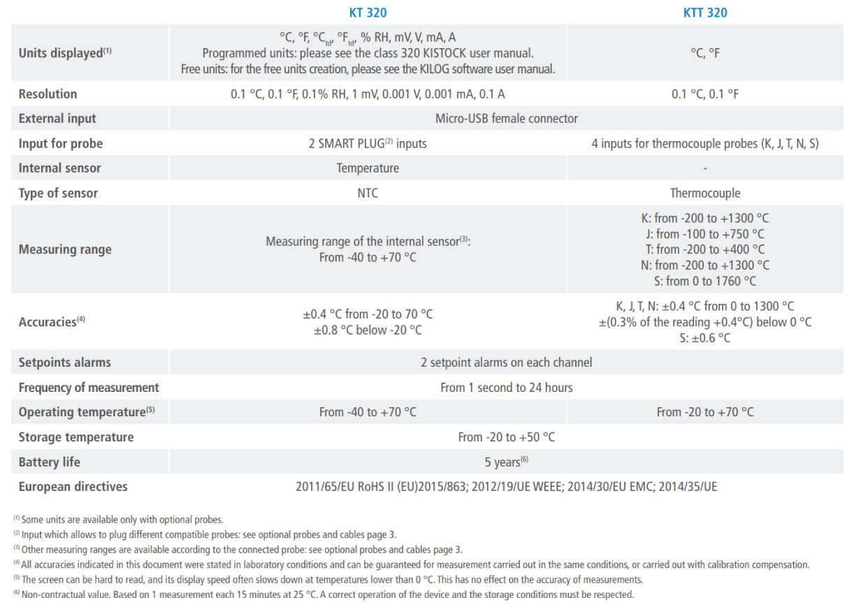 KT 320 Data Logger Technical Specifications