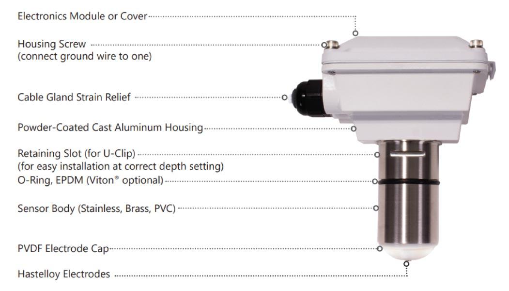 EX800 Electromagnetic Flow Sensor by Seametrics