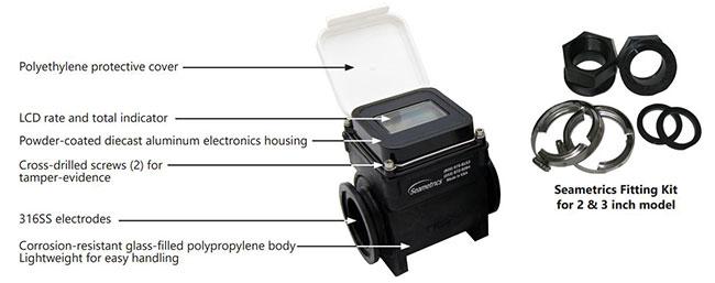 Features of the WMP by SeaMetrics