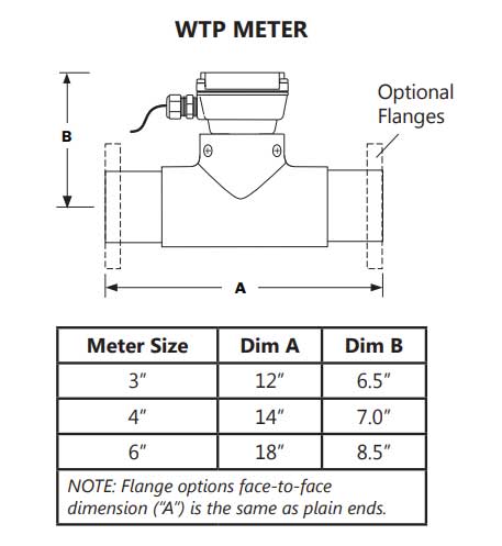 Seametrics WTP Turbine Flow Meter Dimensions